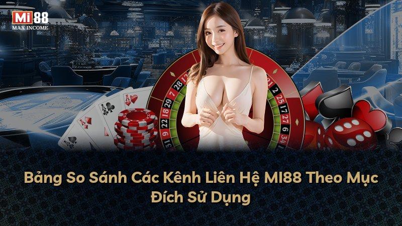 Bảng So Sánh Các Kênh Liên Hệ MI88 Theo Mục Đích Sử Dụng